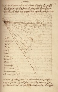 Leonardo da Vinci, Trattato di Pittura, Codice Vaticano Urbinate Lat. 1270, Biblioteca Apostolica Vaticana.